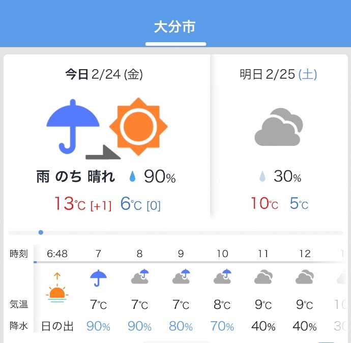 今日の天気2/24❣️