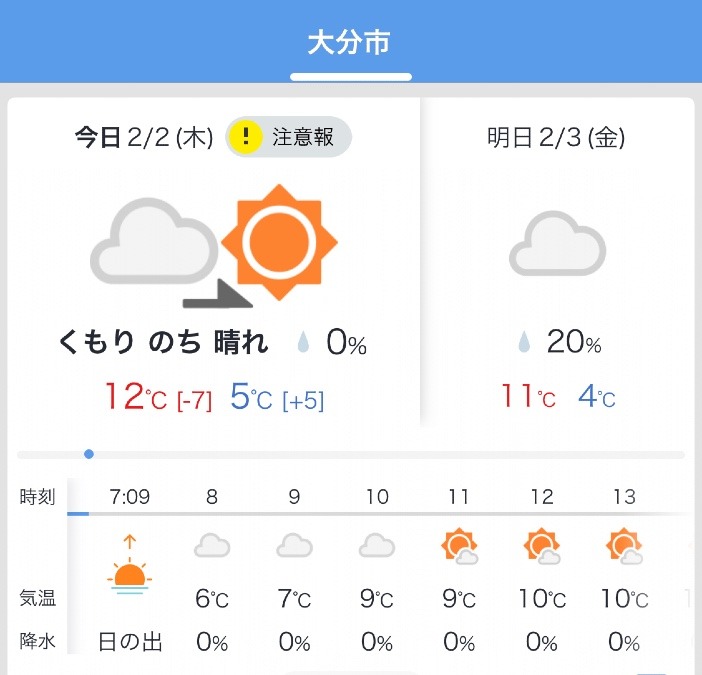 今日の天気2/2❣️