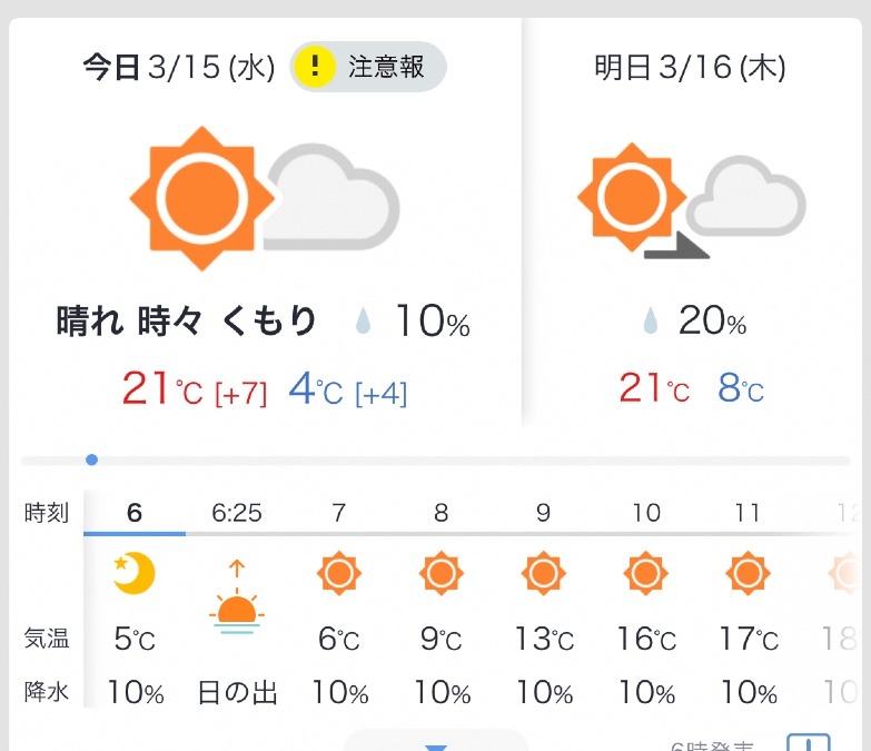 今日の天気3月15日❣️