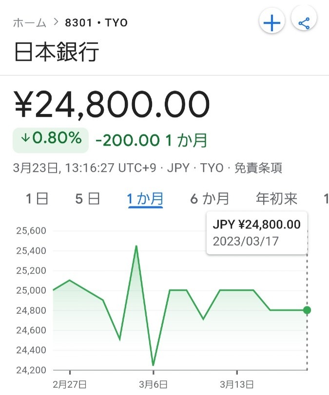 日銀って、終わっちゃったの❓️17日でチャートが止まってる‼️