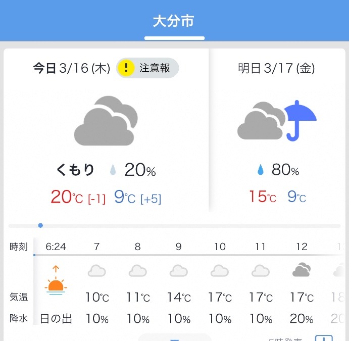 今日の天気3月16日❣️