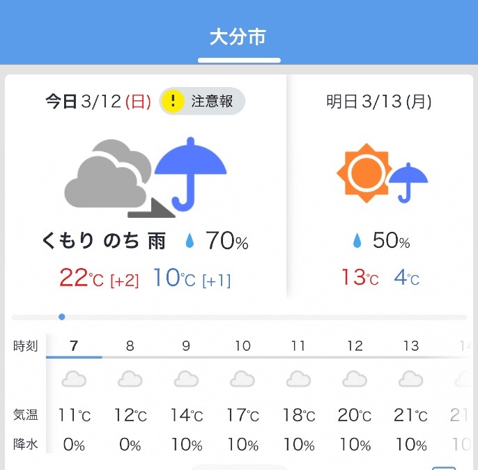 今日の天気3月12日❣️