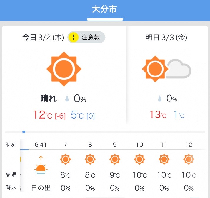 今日の天気3/2❣️