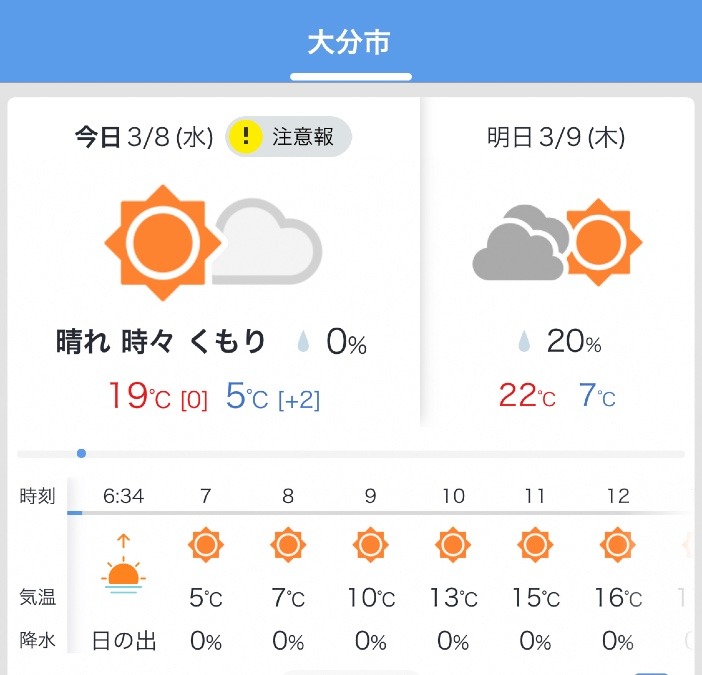 今日の天気3/8❣️