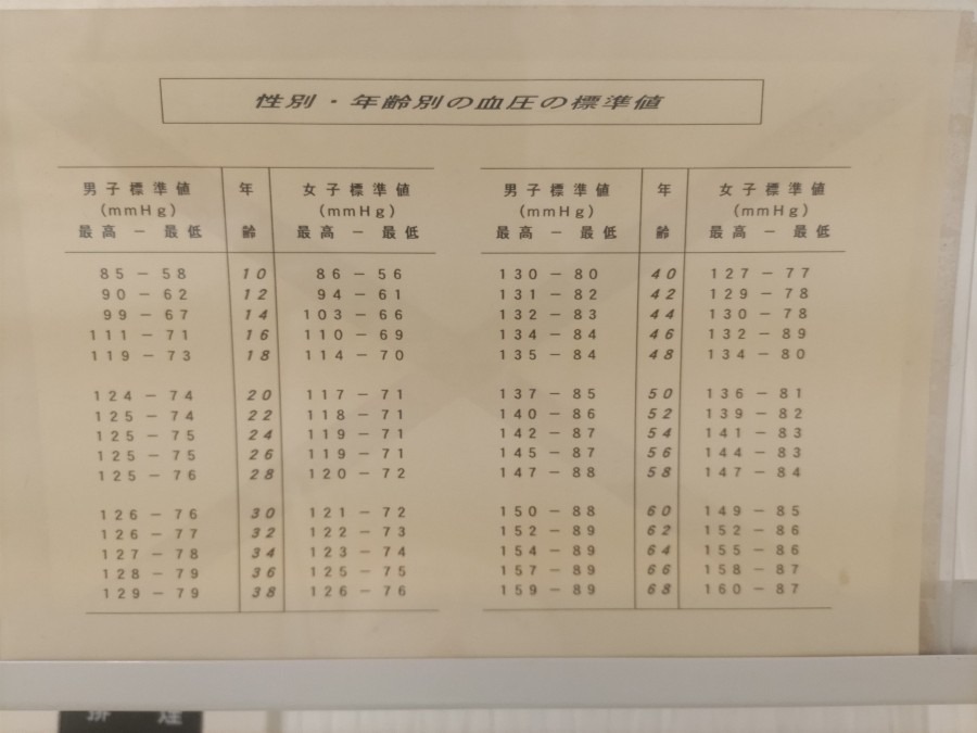 昔の基準!?