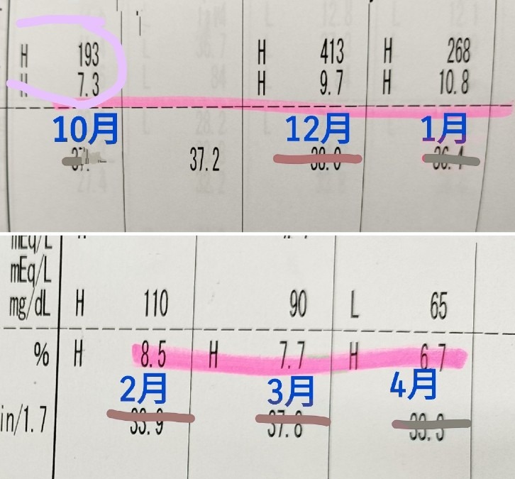 血糖値あれから1ヶ月