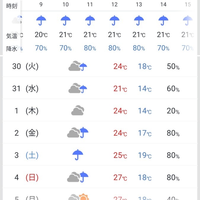 梅雨の季節到来