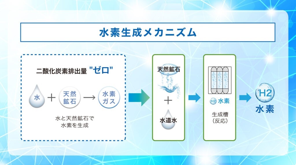 世界を救うグリーン水素‼️凄いとかしか言いようがない👍